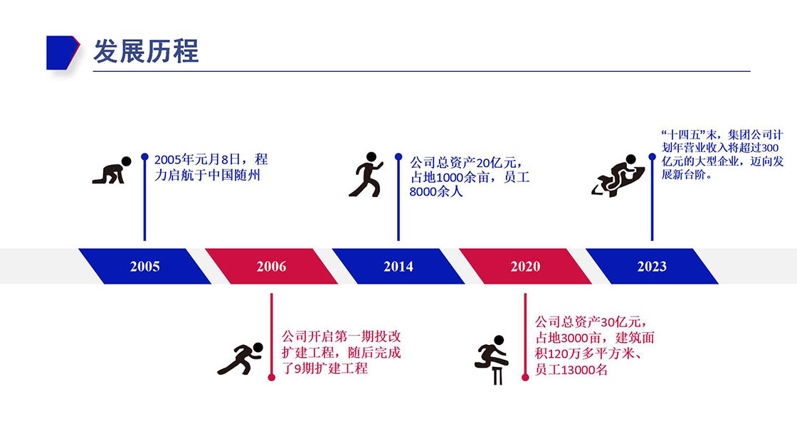 j9.com(中国区)官方网站发展